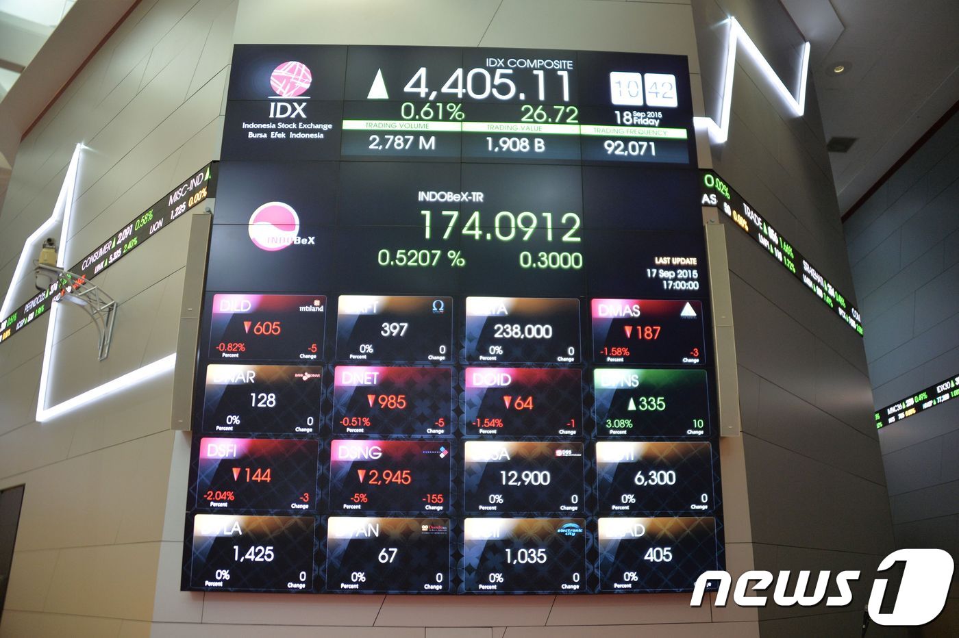 이머징마켓 ETF(EEM) 관련 이미지 6