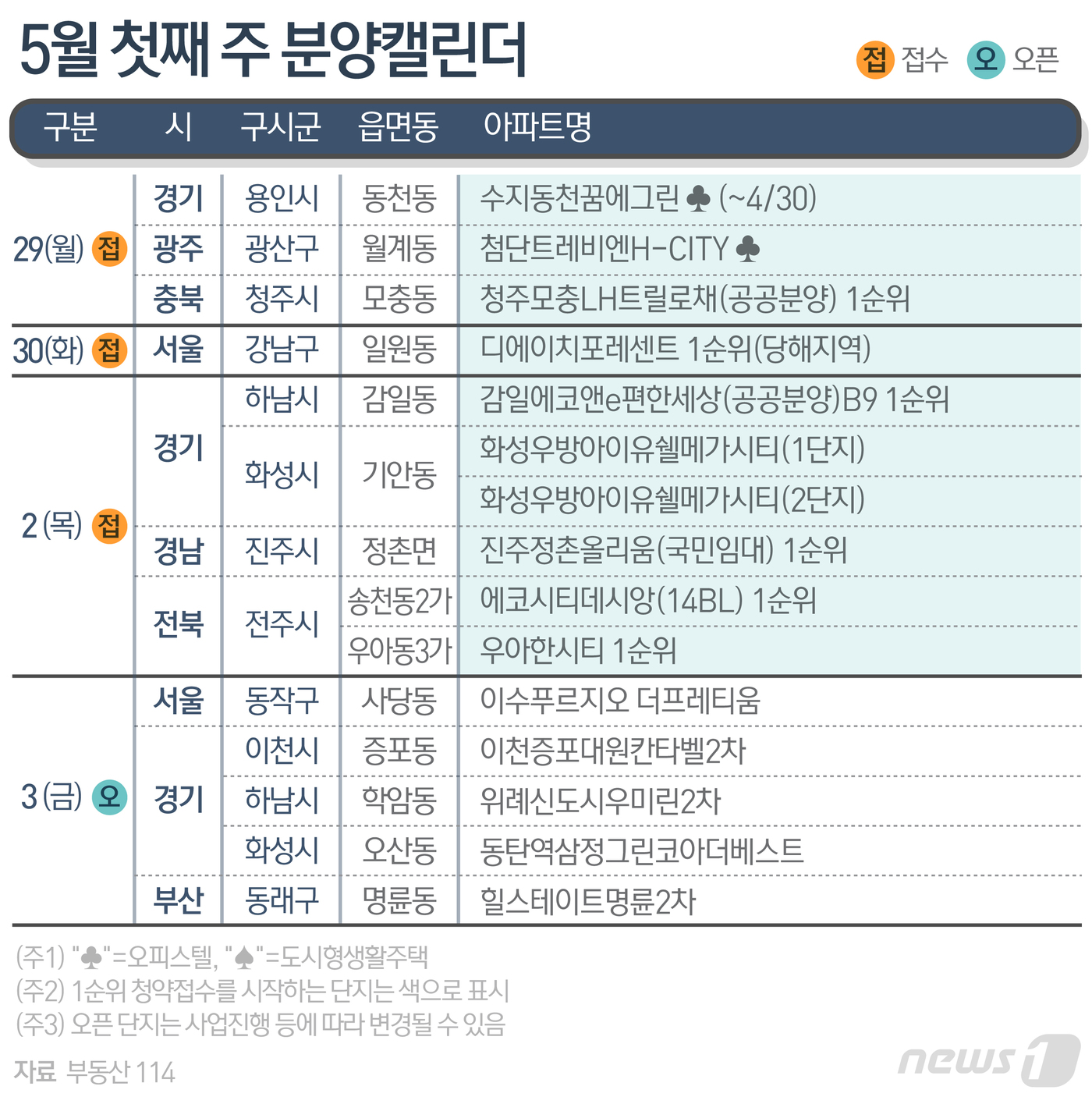 [분양캘린더]동작·하남 등 전국 모델하우스 5곳 오픈