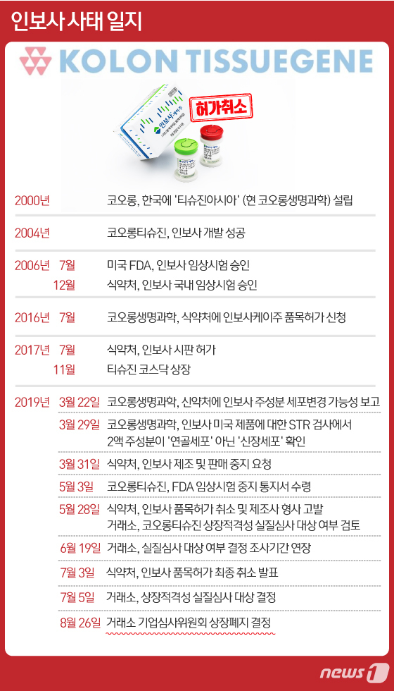 코오롱티슈진(950160) 관련 이미지 6
