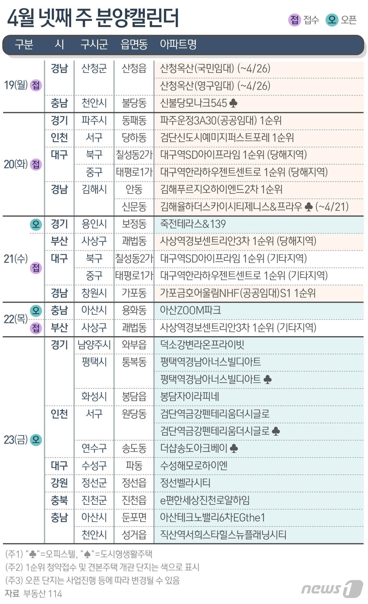 [분양캘린더] '검단신도시예미지퍼스트포레' 등 전국 5593가구 분양