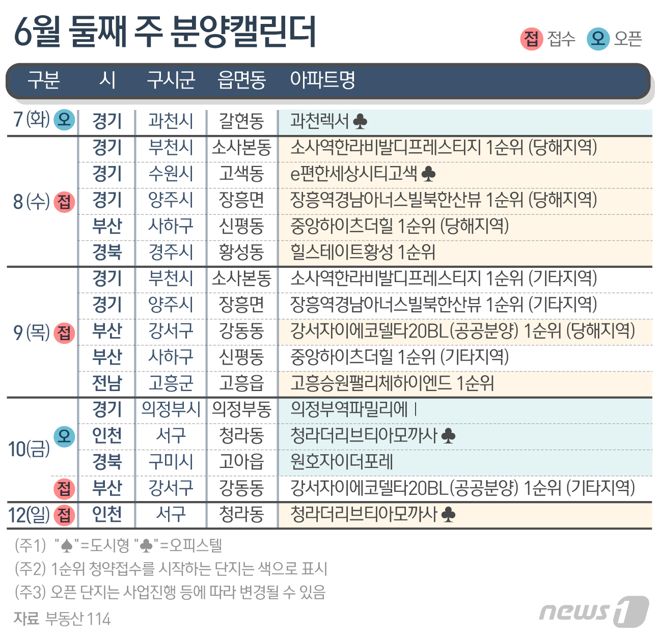 [분양캘린더]다음 주 '강서자이에코델타' 등 전국 3234가구 분양