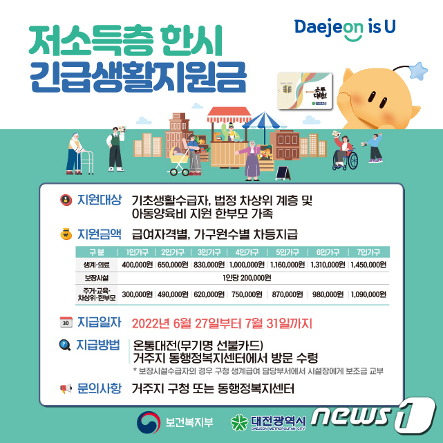 생활 지원금