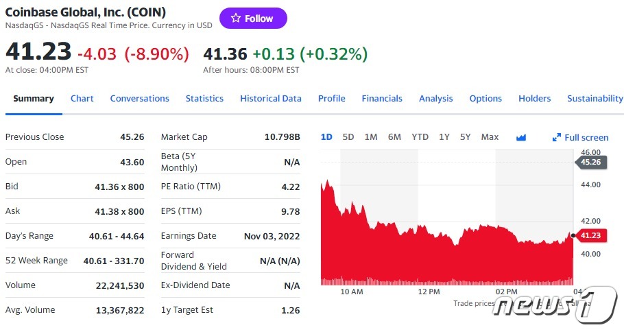 코인베이스 (COIN) 주가 분석 — 시세·전망·투자 포인트 총정리 (2026) — 주식 참고 이미지