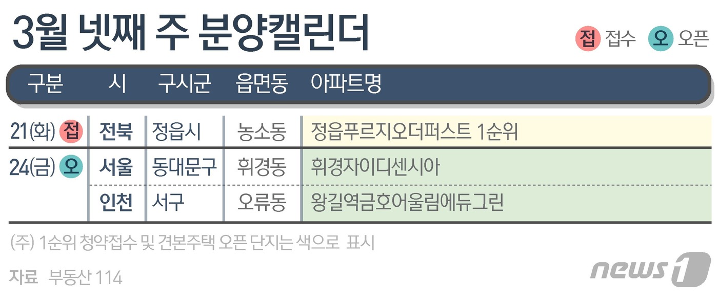 [분양캘린더]정읍푸르지오더퍼스트 분양…휘경자이 견본주택 오픈