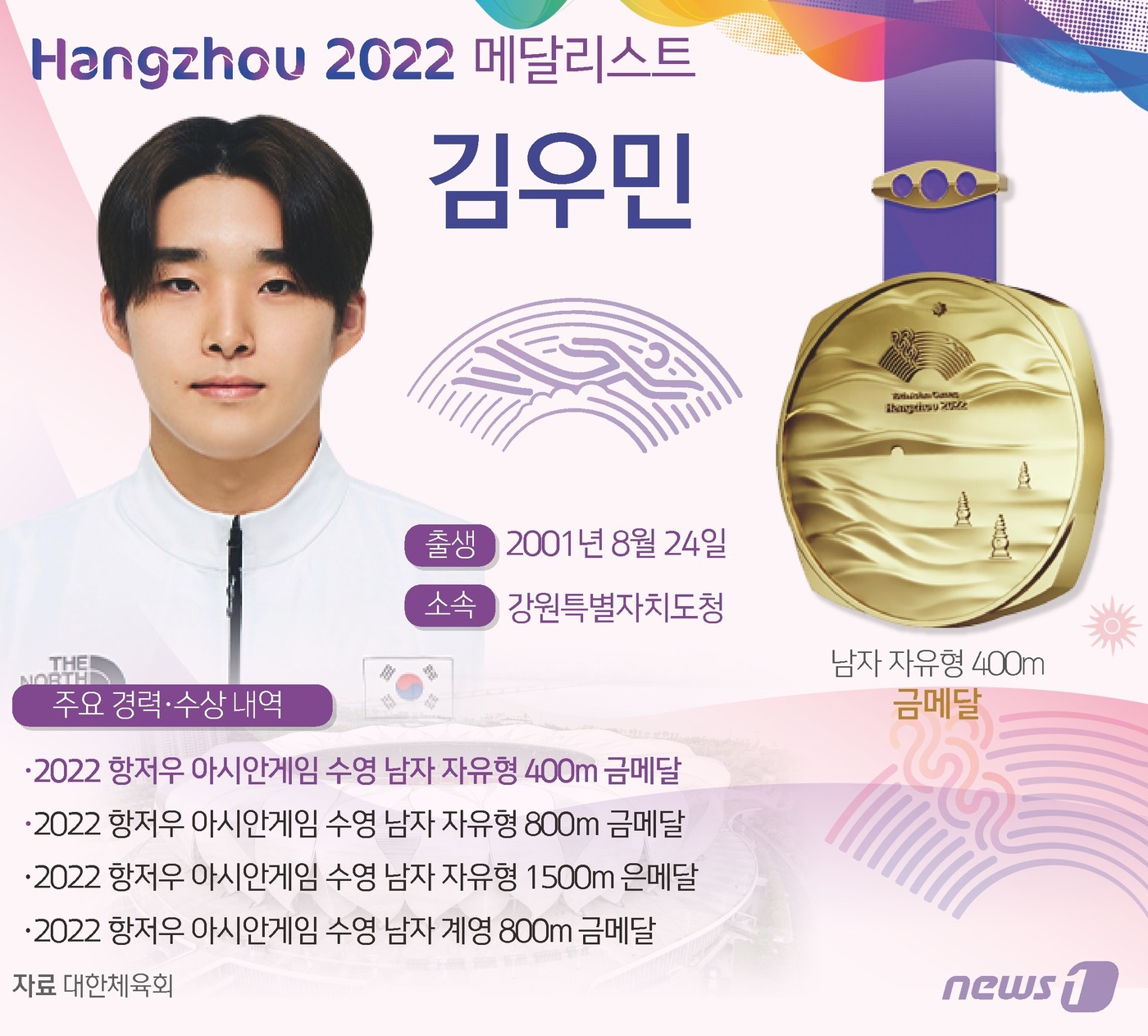 4. Gold Medal at the Doha World Aquatics Championships and Reaching the the World's Pinnacle 4. Gold Medal at the Doha World Aquatics Championships and Reaching the World's Pinnacle