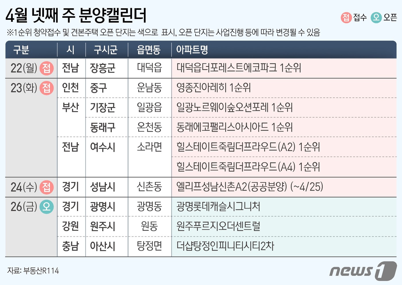 힐스테이트 죽림더프라우드 A4BL(공공분양주택) 전남 아파트 현장 사진 3