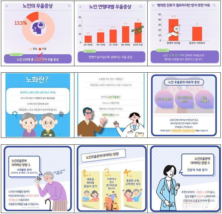 우울증 병원비: 경기도, 작년 노인 2640명에 우울증 치료비 지원…전년보다 14배 폭