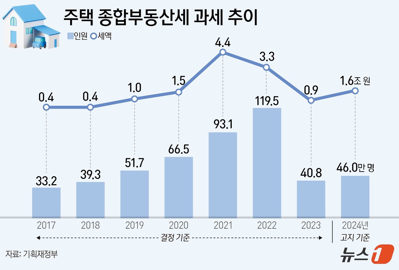 3. 合算除外申請で税金を減らす方法 3. 合算除外申請で税金を減らす方法