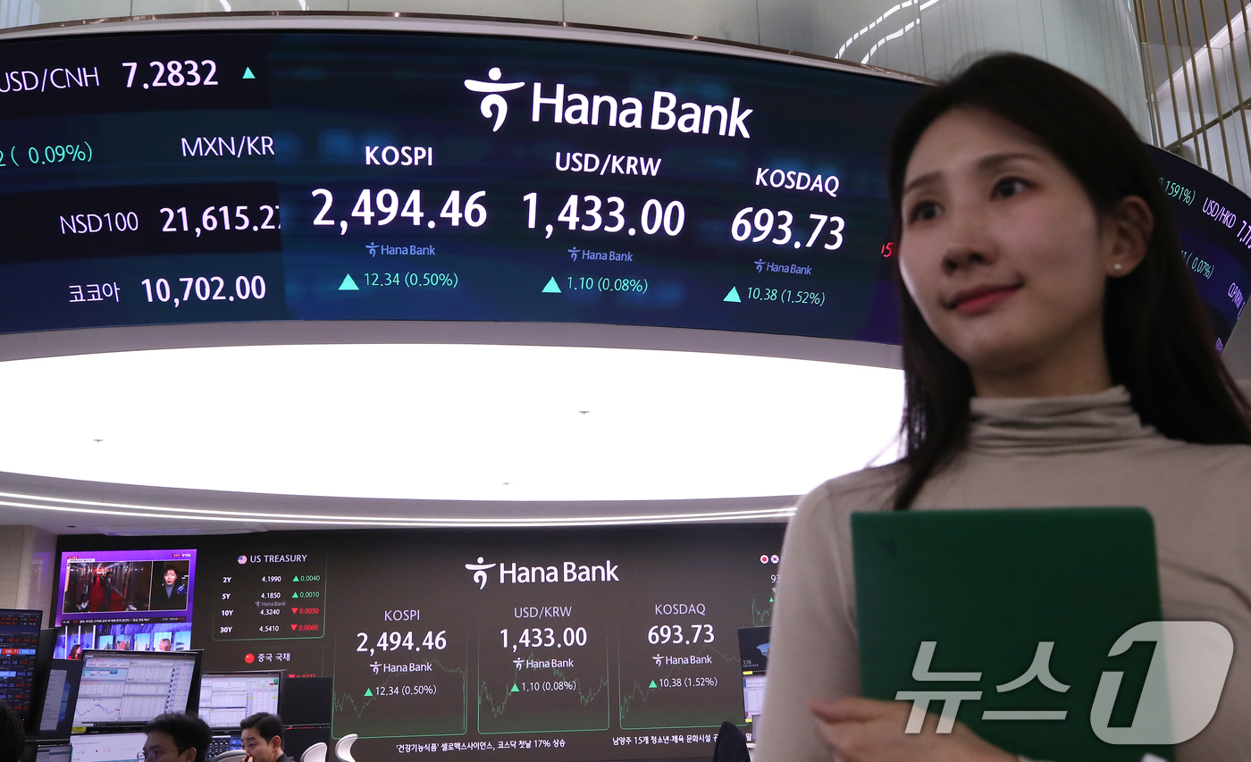 4. グローバル株式市場環境と国内への影響 4. グローバル株式市場環境と国内への影響
