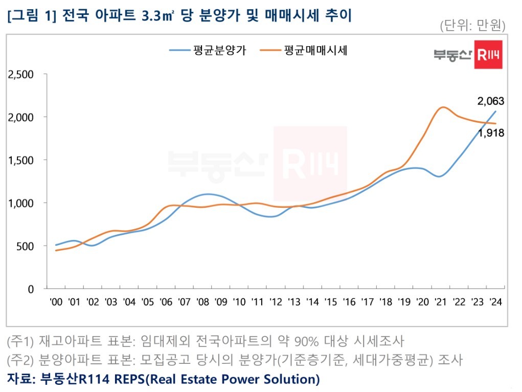 남원 드림헤이븐 115세대 | 전북 신규분양 청약 완벽가이드 (2026)