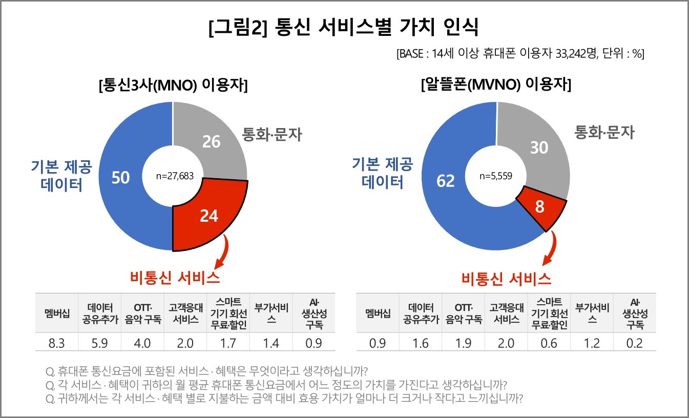 알뜰폰 통신사 비교