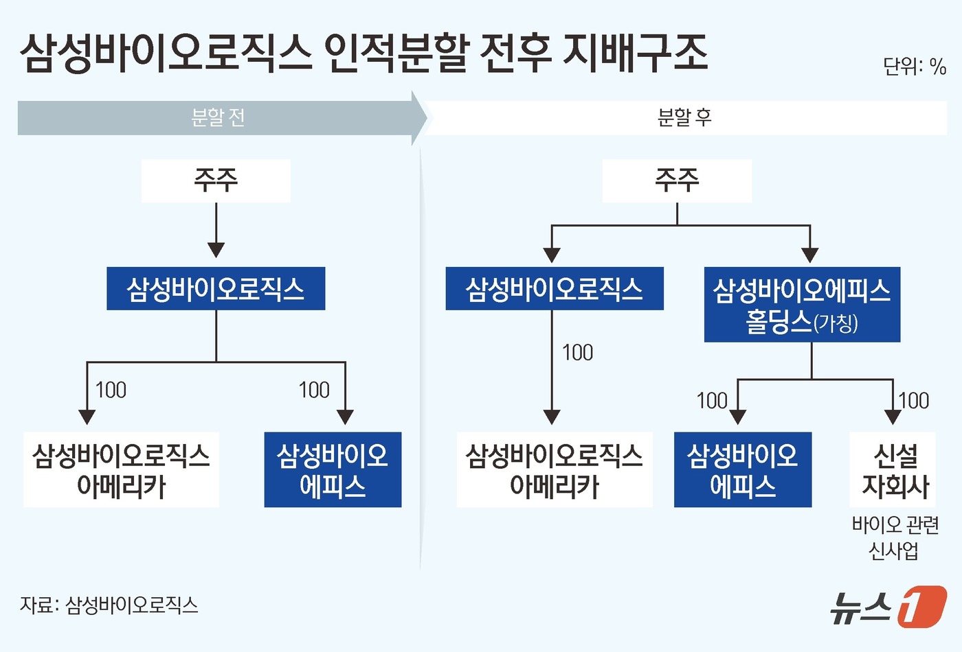 삼성에피스홀딩스(0126Z0) 관련 이미지 4