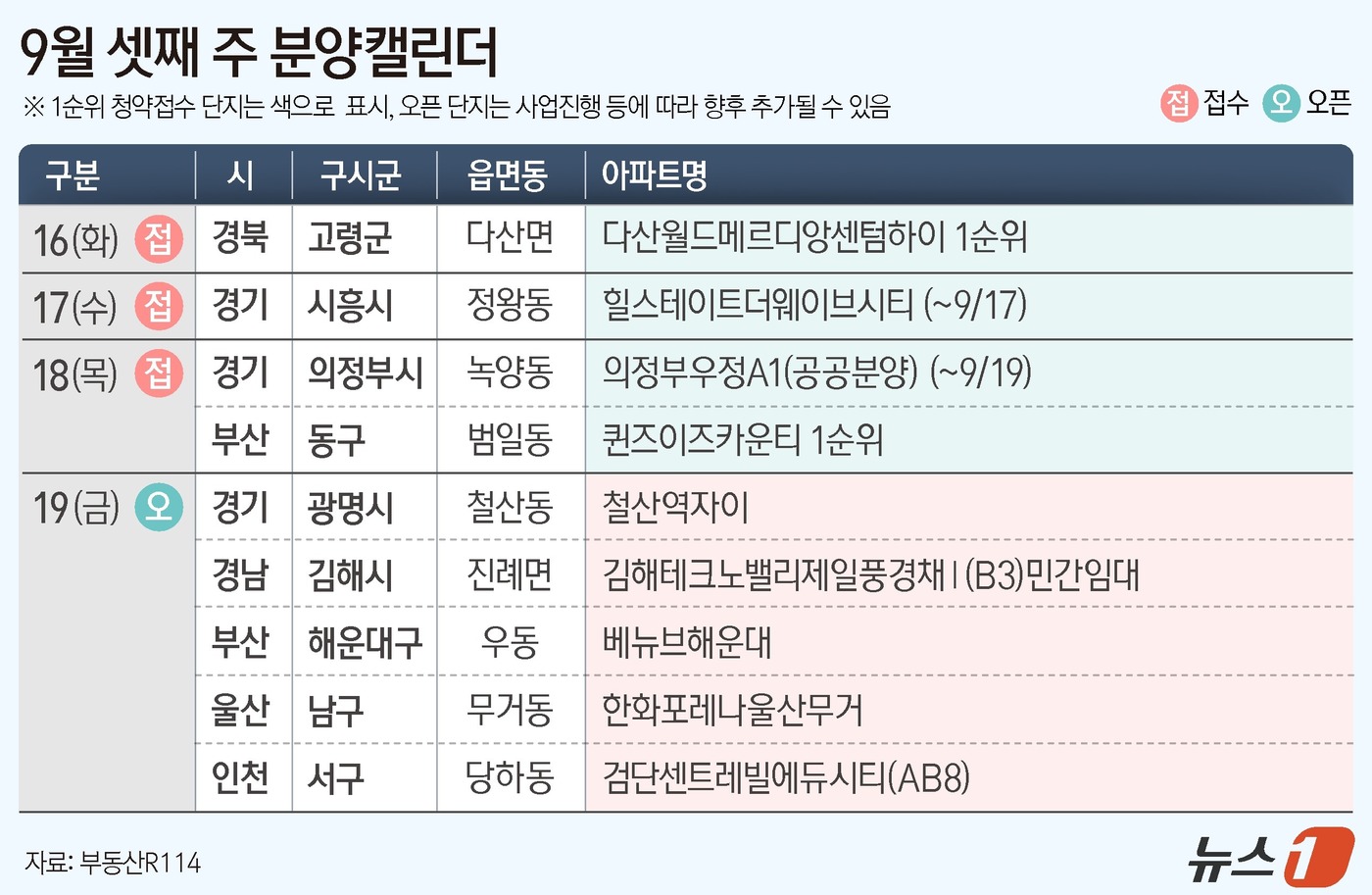 다산 월드메르디앙 센텀하이 경북 분양 — 모집공고·분양가·경쟁률·입주 완벽 가이드