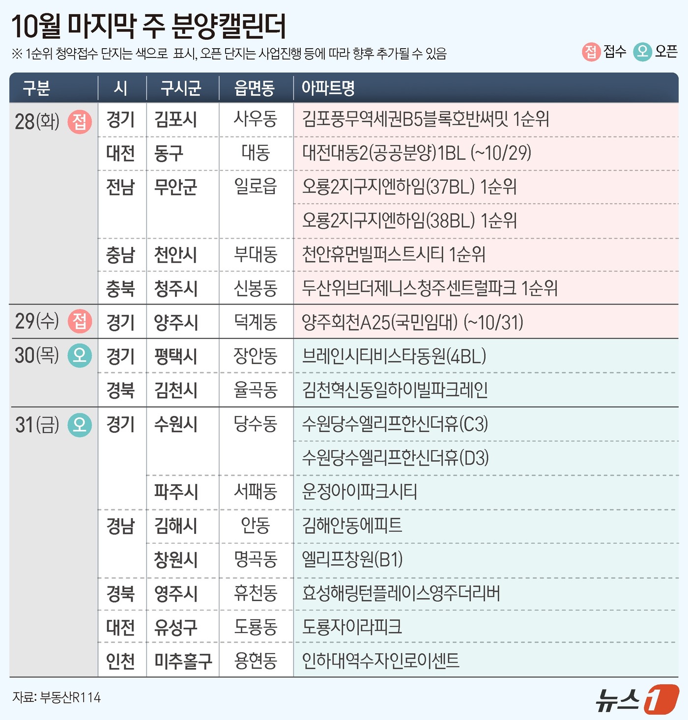 '김포풍무역세권B5블록호반써밋' 등 전국 6개 단지 분양