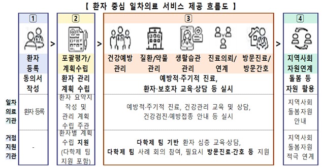 3. From Disease Treatment to Prevention and Health Management
