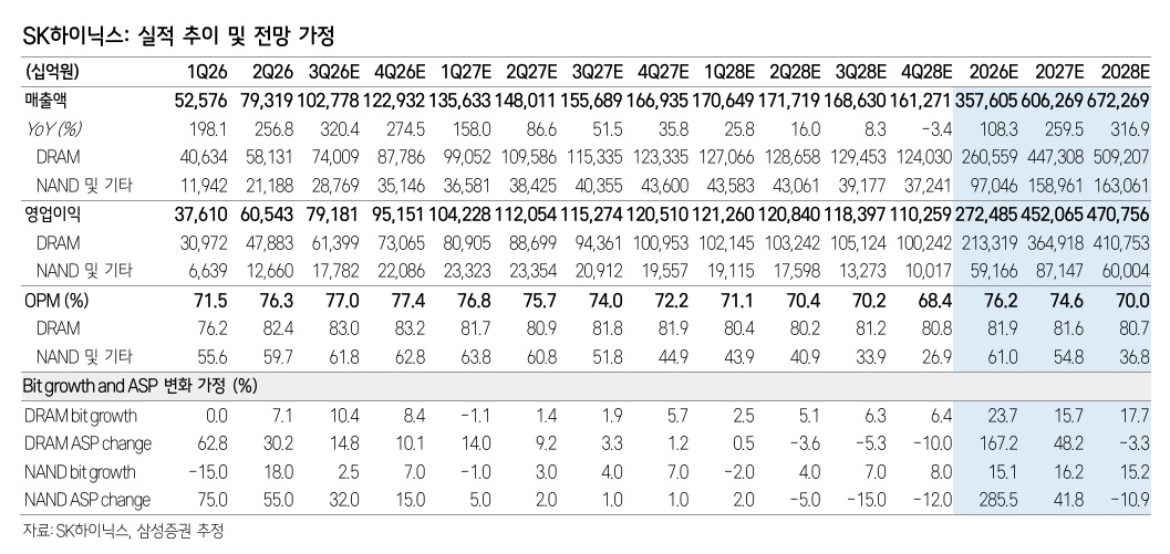 5. 전문가 진단과 향후 괴리율 해소 시나리오