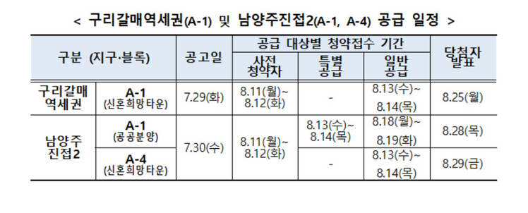 LH, 갈매·진접에 공공분양·신혼희망타운