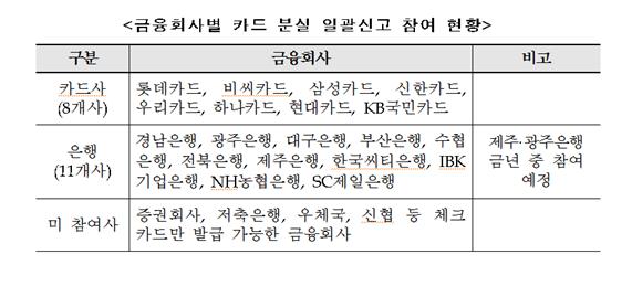 카드 분실신고