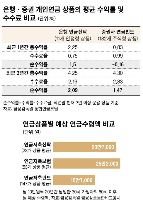 2. 세액공제 한도 600만 원 극대화하는 월 납입 전략 2. 세액공제 한도 600만 원 극대화하는 월 납입 전략
