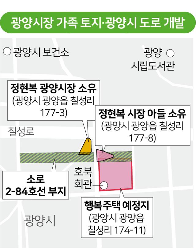 부성 시세 카더라