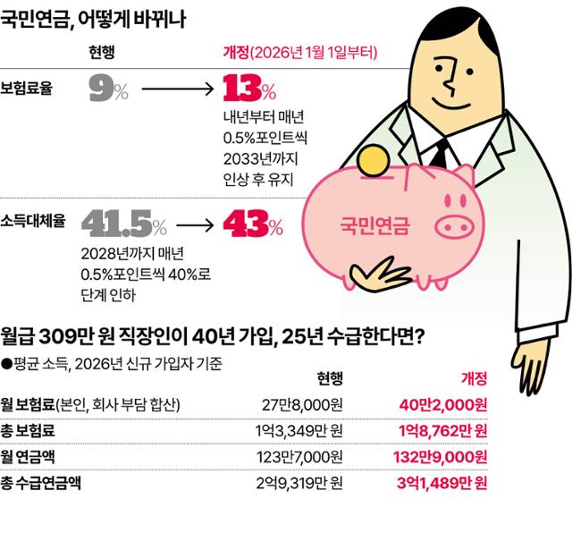 2. 追納制度を安易に行うと損をする理由