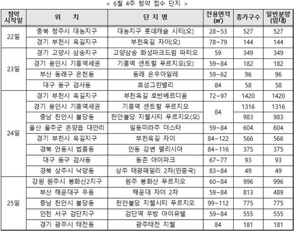타워 아파트 조감도