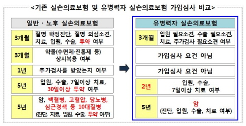 3. Simplified Claim Procedures Linked with Silson 24