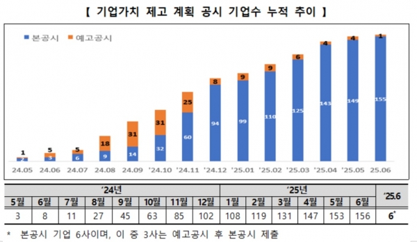 2. 자본금 감소 없는 소각의 특징과 의미