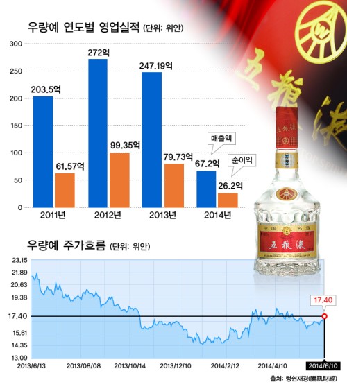 젠난춘 (剑南春)