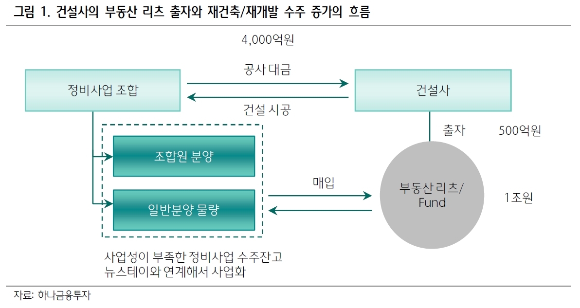 남양리츠빌