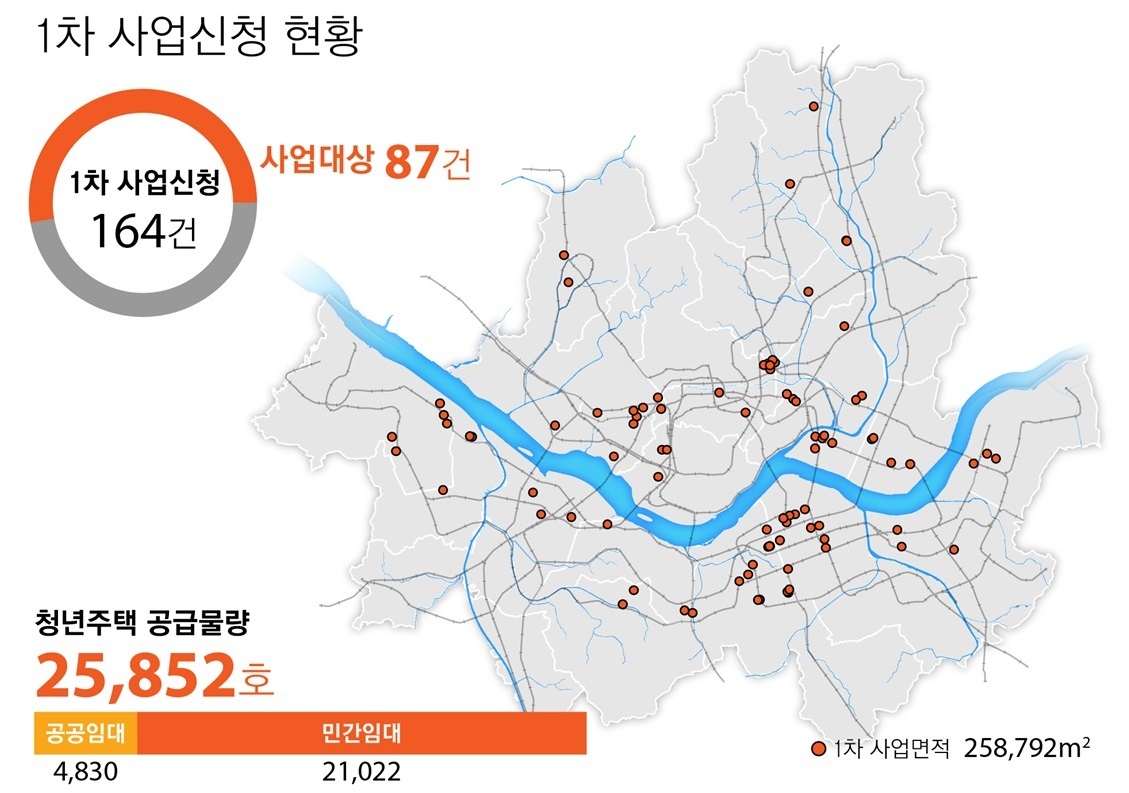 서울 역세권 청년임대주택 월세 100만원 넘어..'부잣집 청년'만 입주