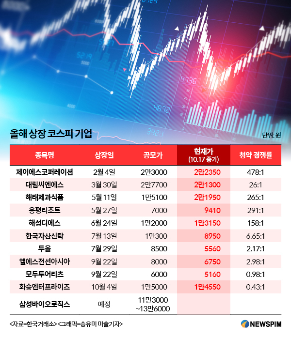 브로드컴 (AVGO) 주가 분석 — 시세·전망·투자 포인트 총정리 (2026) — 주식 관련