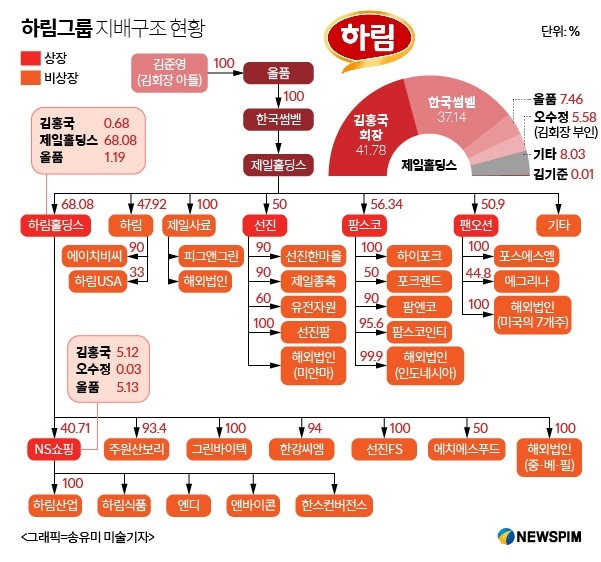 하림지주(003380) 관련 이미지 7