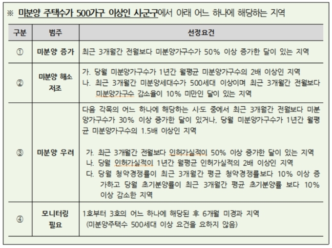 제주 제주시 미분양 아파트 현황 — 단지별 잔여세대·분양가 총정리 (2026)