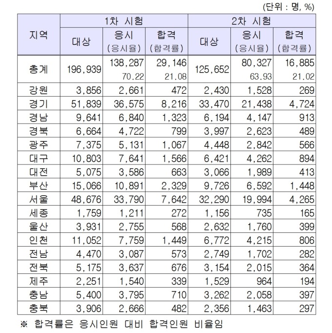 1. 실수 방지를 위한 빈자리 추가 접수 필수 체크리스트 1. 실수 방지를 위한 빈자리 추가 접수 필수 체크리스트