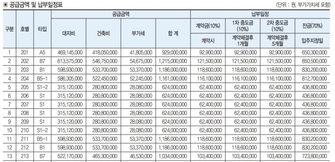 [줌인 분양현장] 16년 만에 빛보는 광화문 중심 '덕수궁 디팰리스'