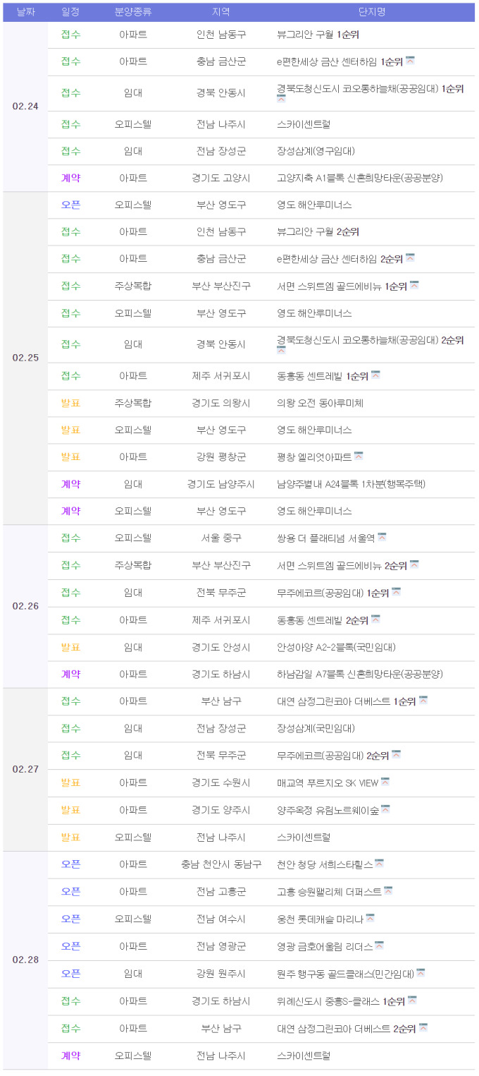 [분양캘린더] 위례 중흥S-클래스 28일 청약접수