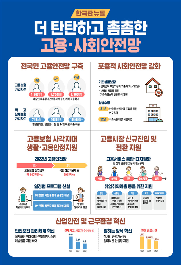 3. 초단시간 근로자와 아르바이트의 고용보험 가입