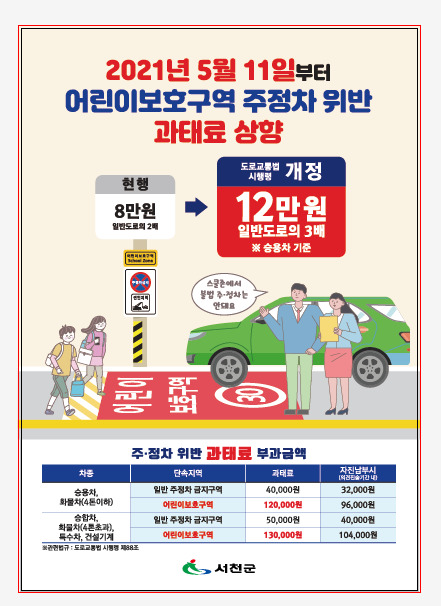 불법 주정차 단속