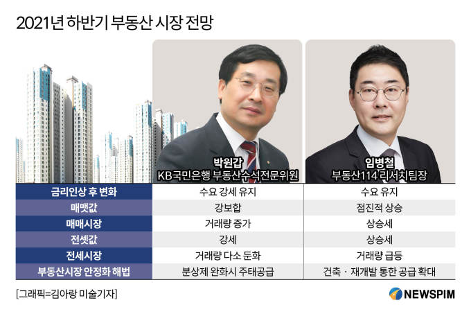 창신쌍용1 실거래가 분석 — 서울 종로구 시세·평당가·거래 동향 (2026)