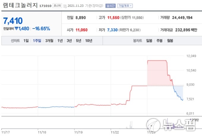 램테크놀러지(171010) 관련 이미지 6