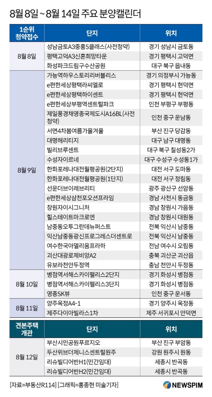 [분양캘린더] '제일풍경채영종국제도시' 등 전국 1만5198가구 분양