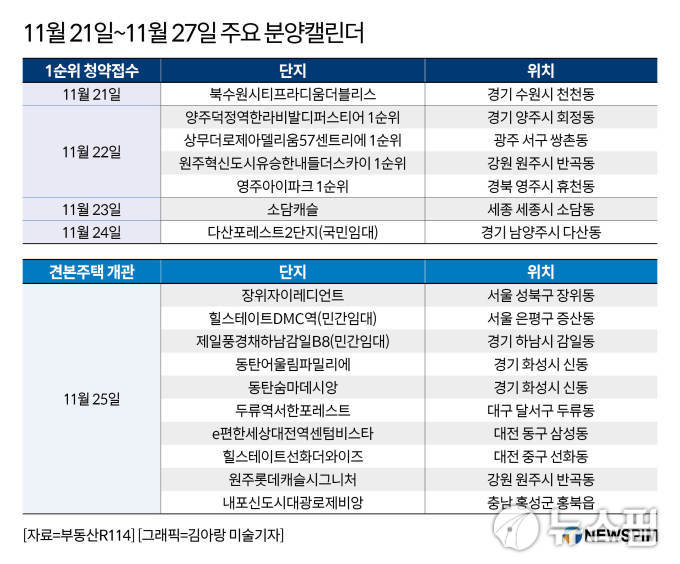 영주 아이파크 투자 분석 — 경북