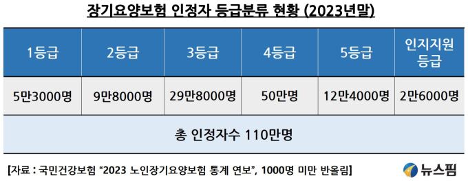 65세이상 노인수당 기준과 신청