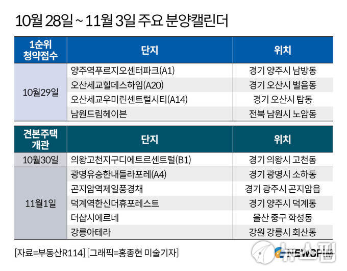 [분양캘린더] '오산세교우미린센트럴시티' 등 전국 3534가구 분양