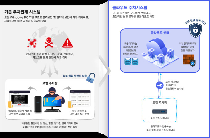 아이파킹멤버스