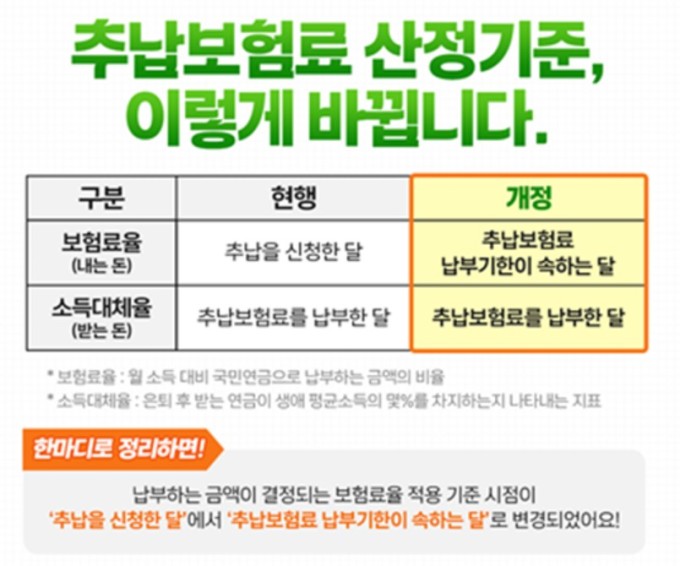국민연금 추납보험료 계산