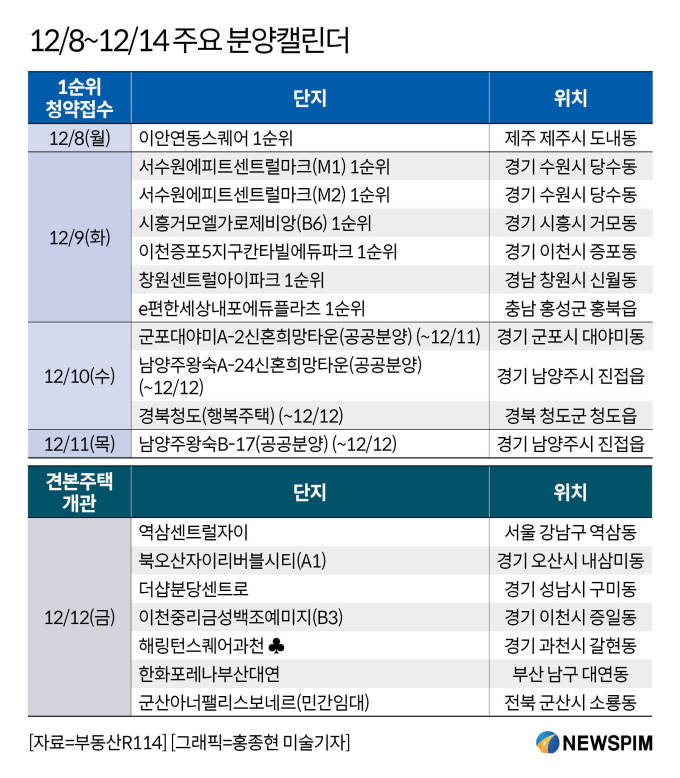 [분양캘린더] 창원센트럴아이파크' 등 1만가구 분양