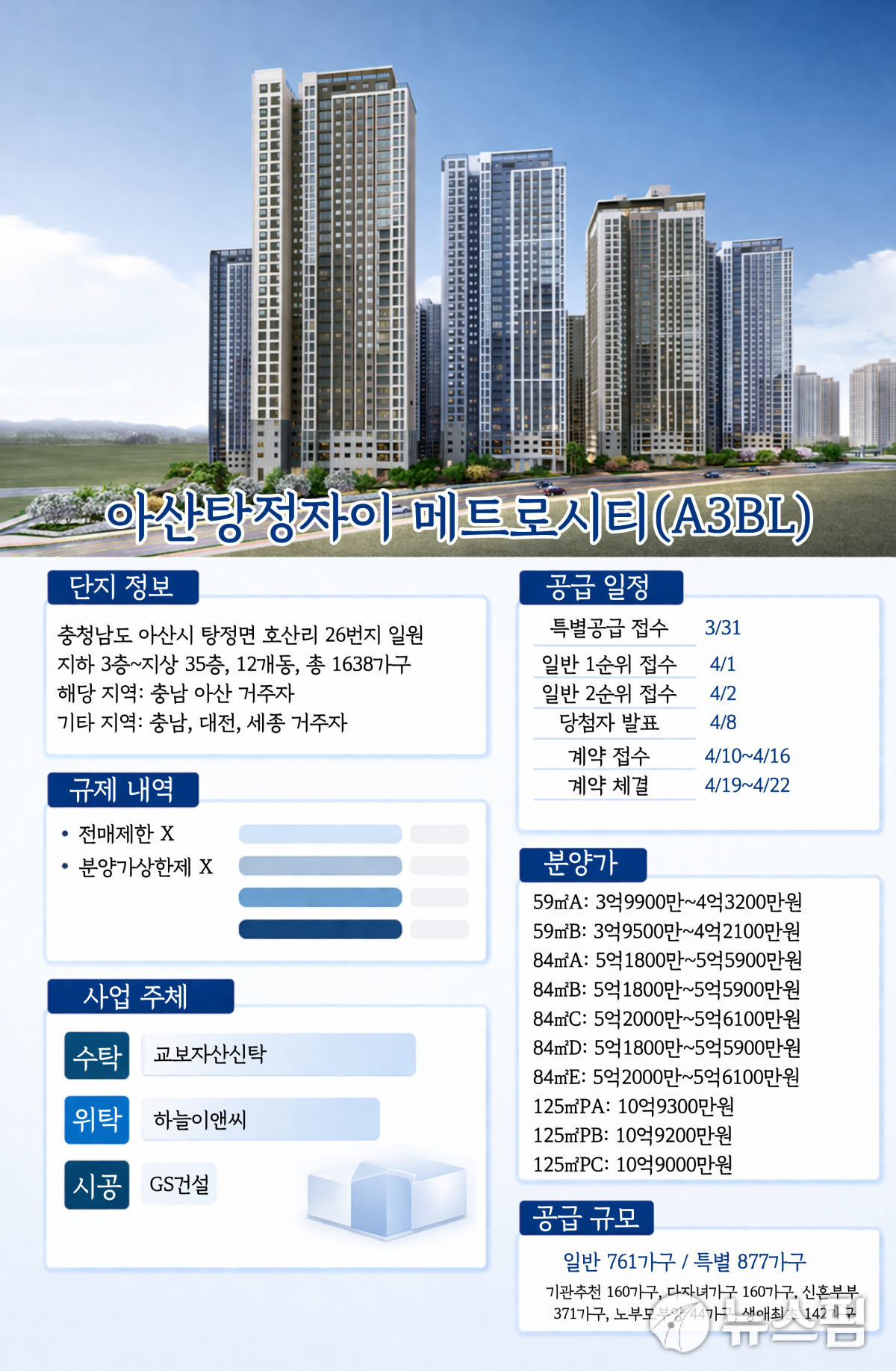 [AI 청약 모집공고] GS건설 '아산탕정자이 메트로시티' 분양