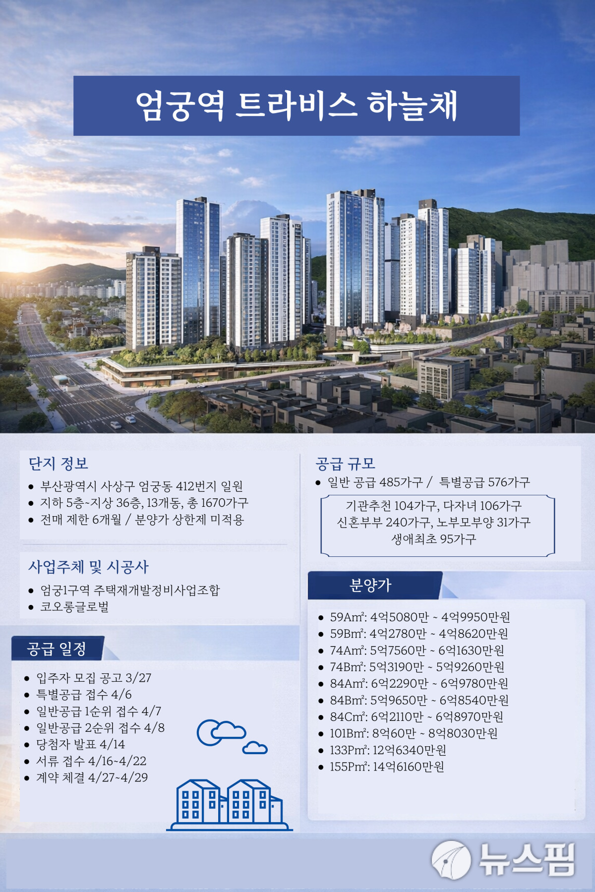 엄궁역 트라비스 하늘채 청약 분석 — 부산 입지·분양가·투자 가치 완벽 정리 2026 — 카더라 부동산 정보